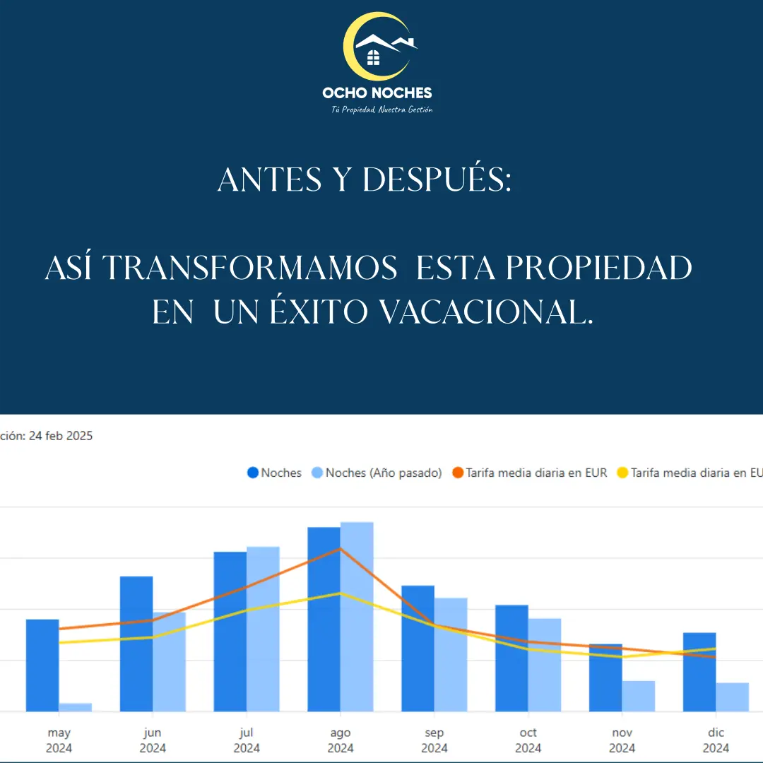Casos de éxito en gestión de propiedades